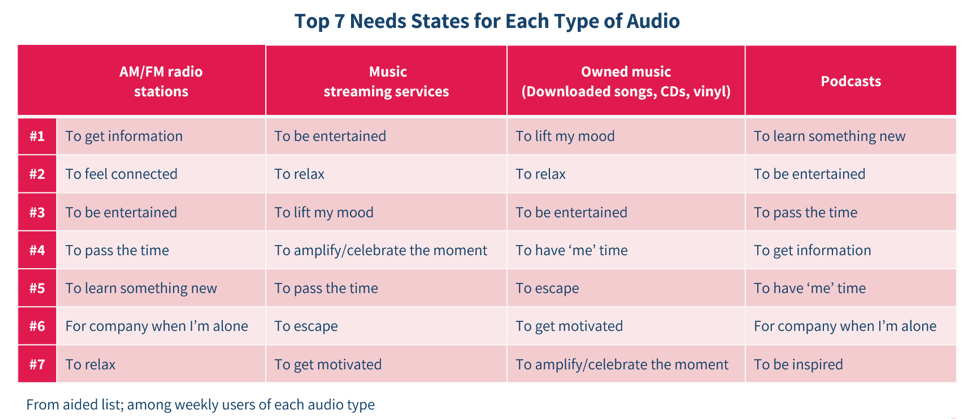 audio types