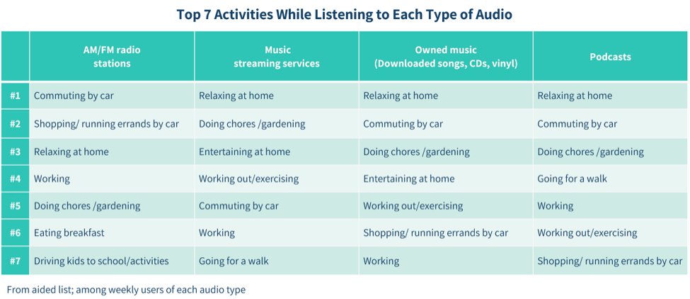 audio types