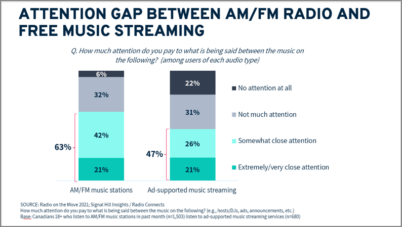 connect with listeners