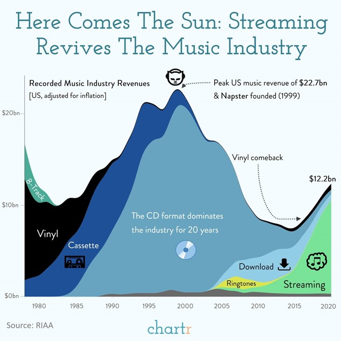 listening habits