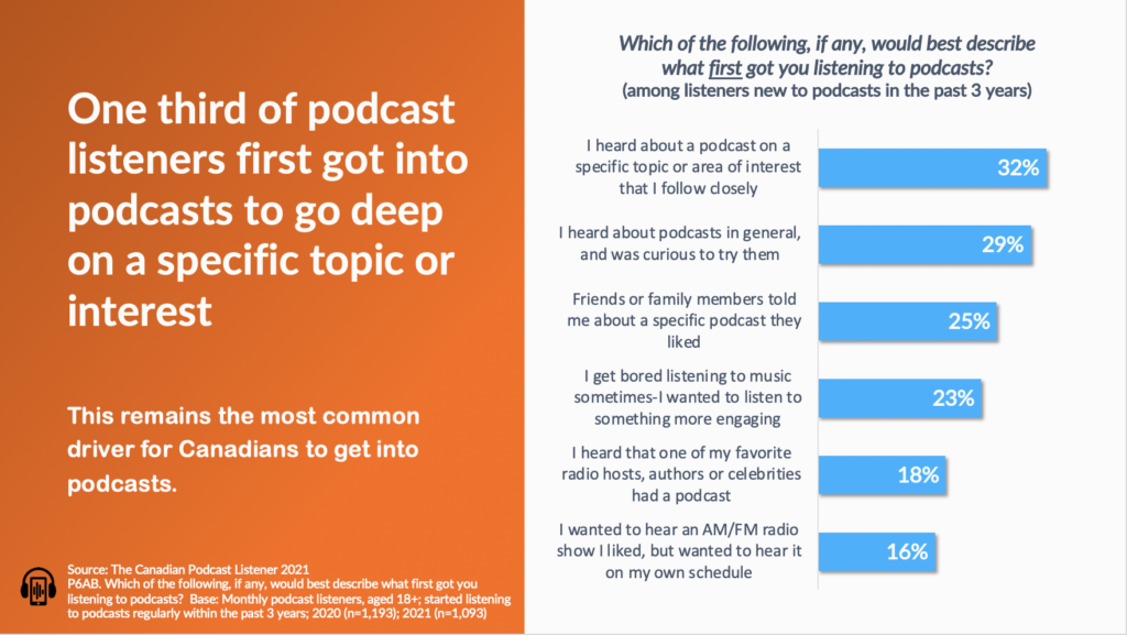 longtail of podcasts