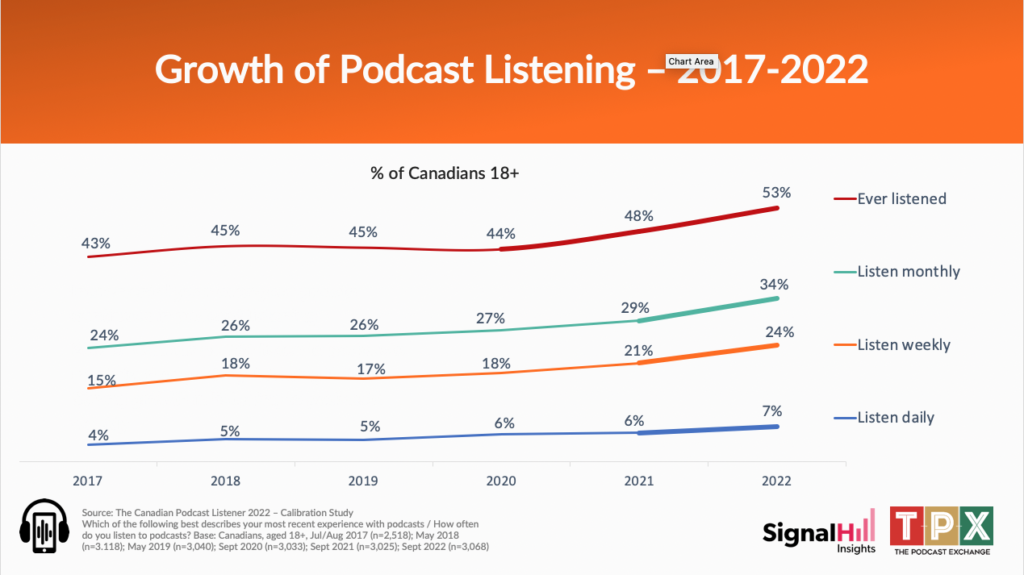 podcast growth