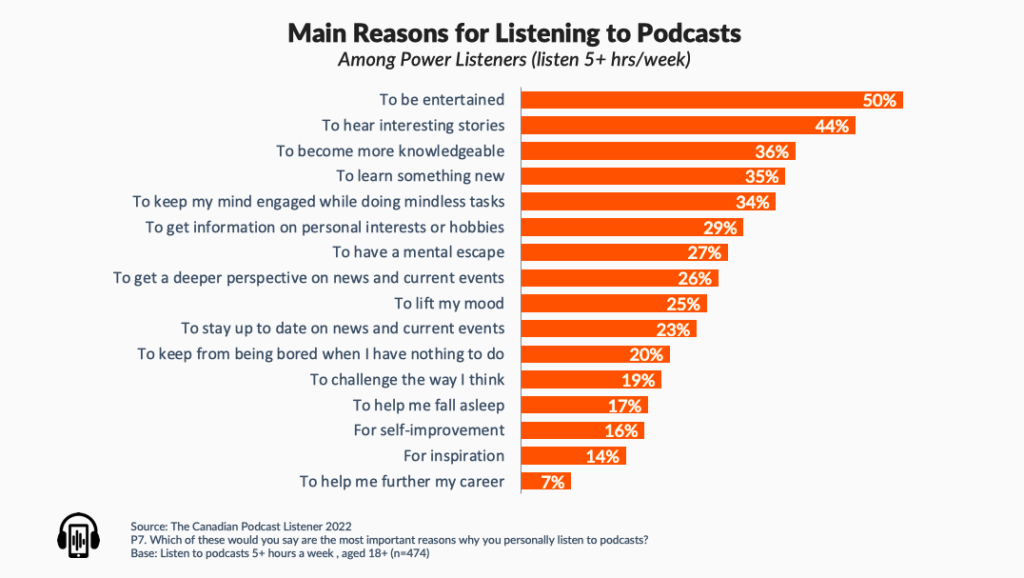 promote podcast listening