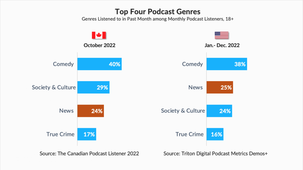 news podcasts