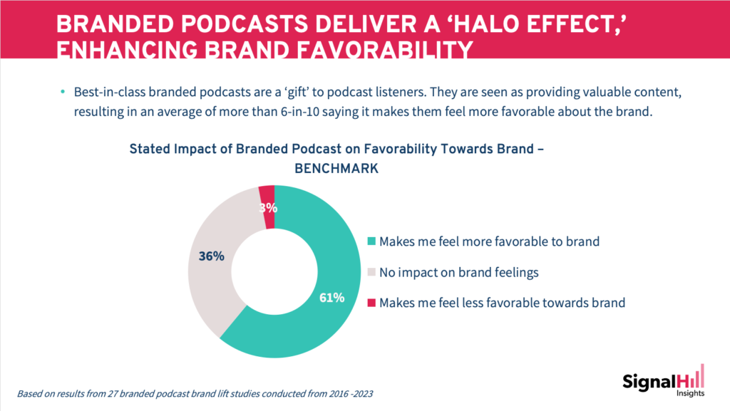 Branded Podcasts