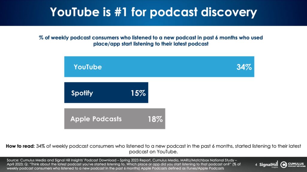 podcast consumer