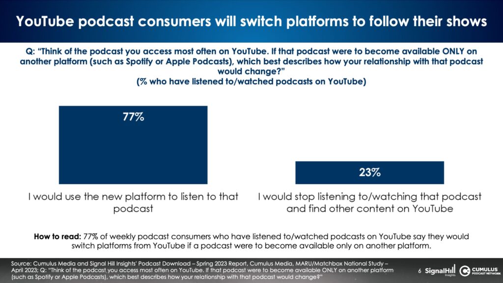 podcasting consumers