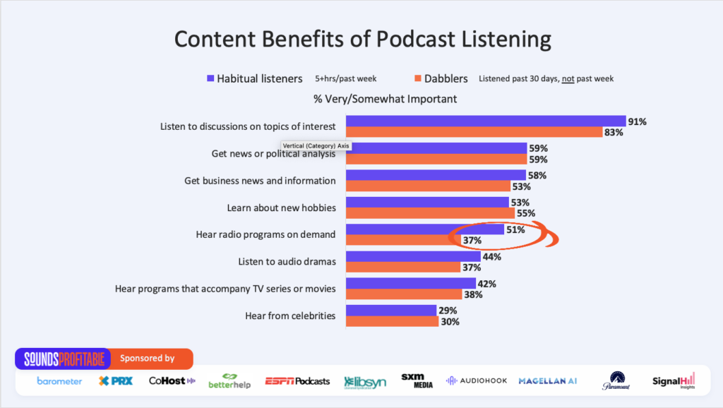 content benefits of podcast listening