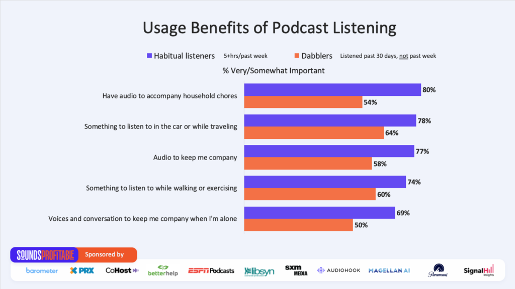 usage benefits of podcast listening