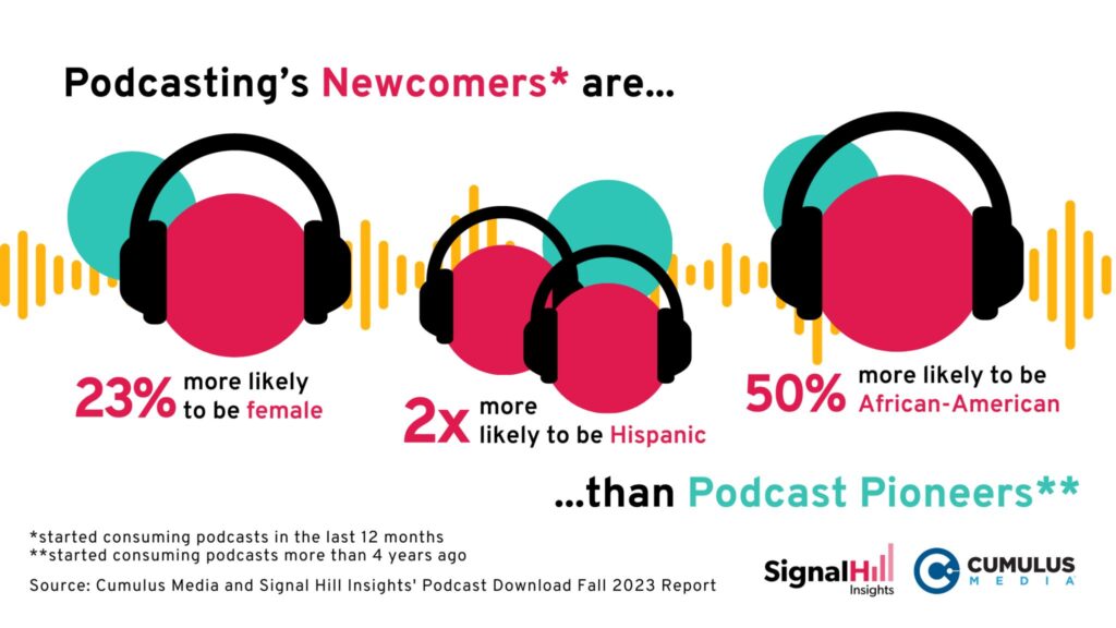 podcasting newcomers