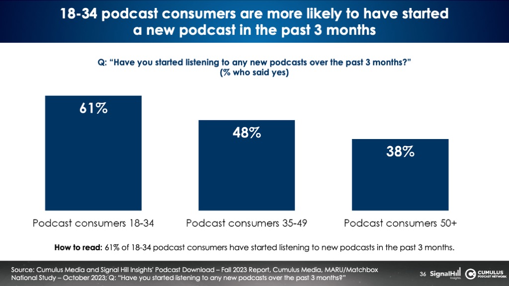 podcast consumers