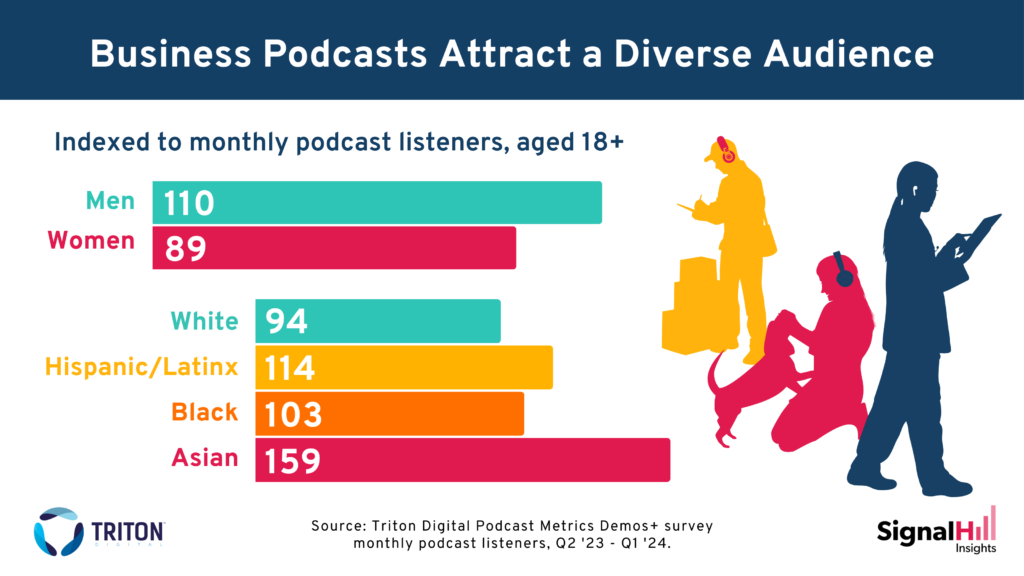business podcast listeners
