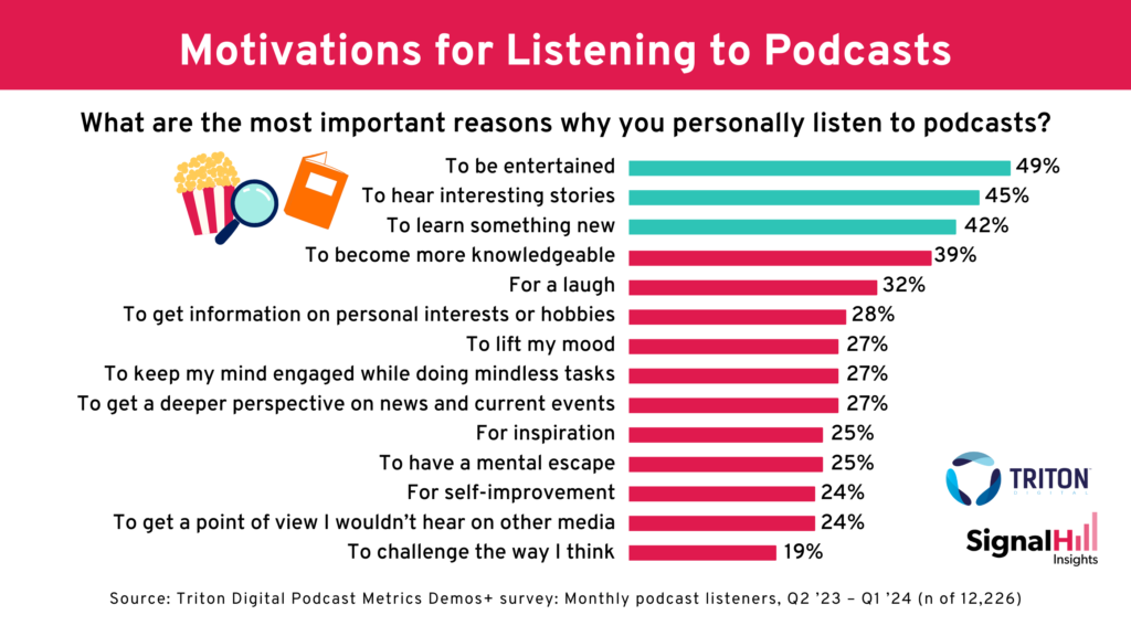 Listener motivators