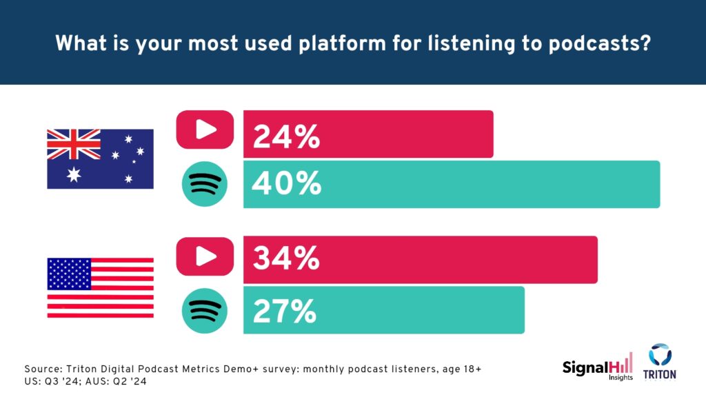 global podcasting