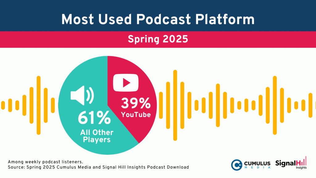 video podcast