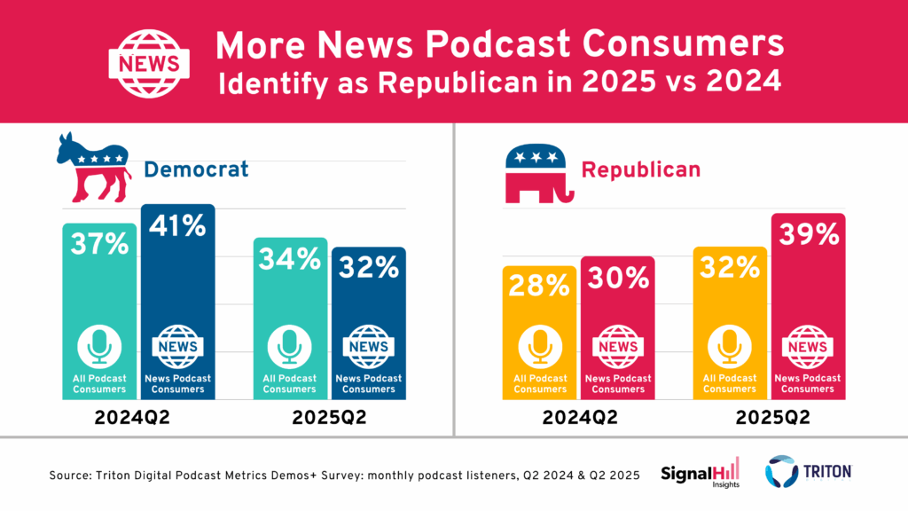 news podcast audience