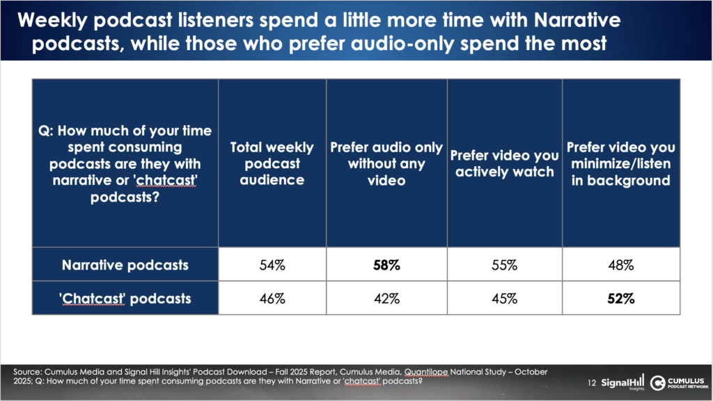 podcast download trends