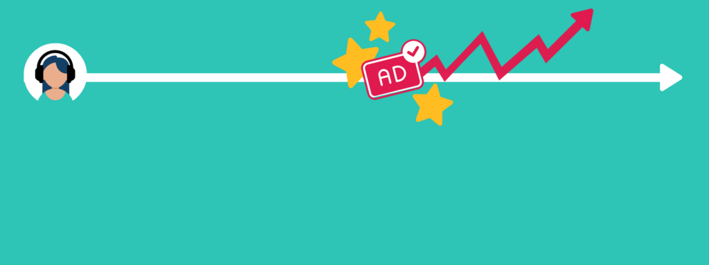 incremental brand measurement