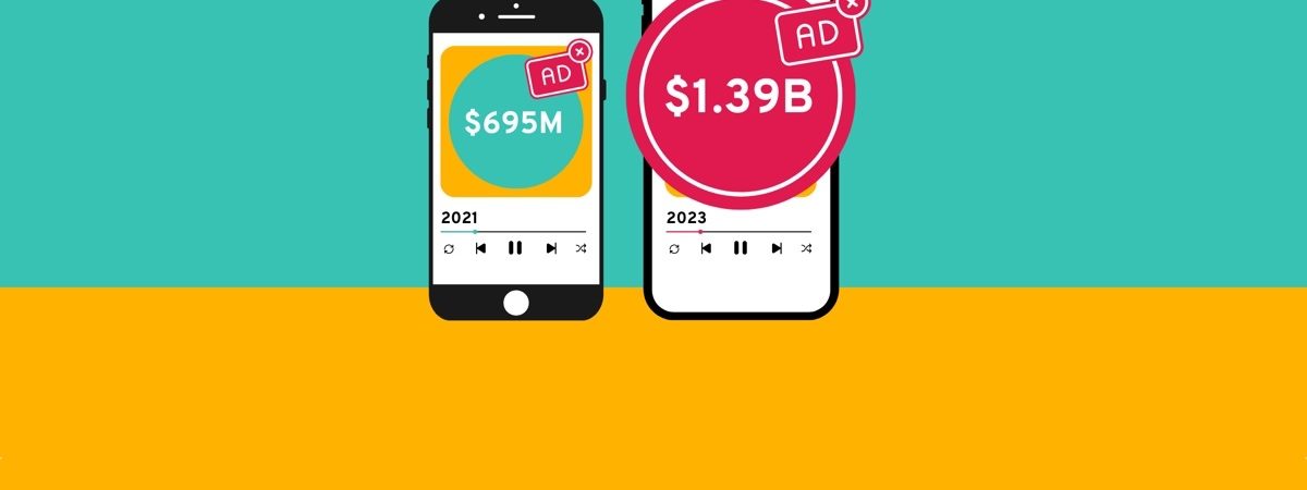 Branding investment in podcasting